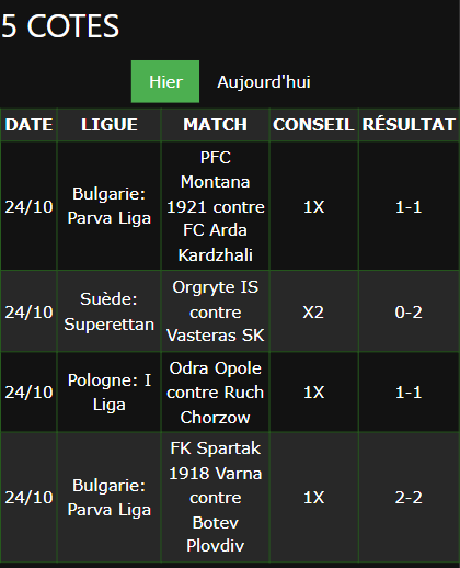 pari VIP gagné ticket